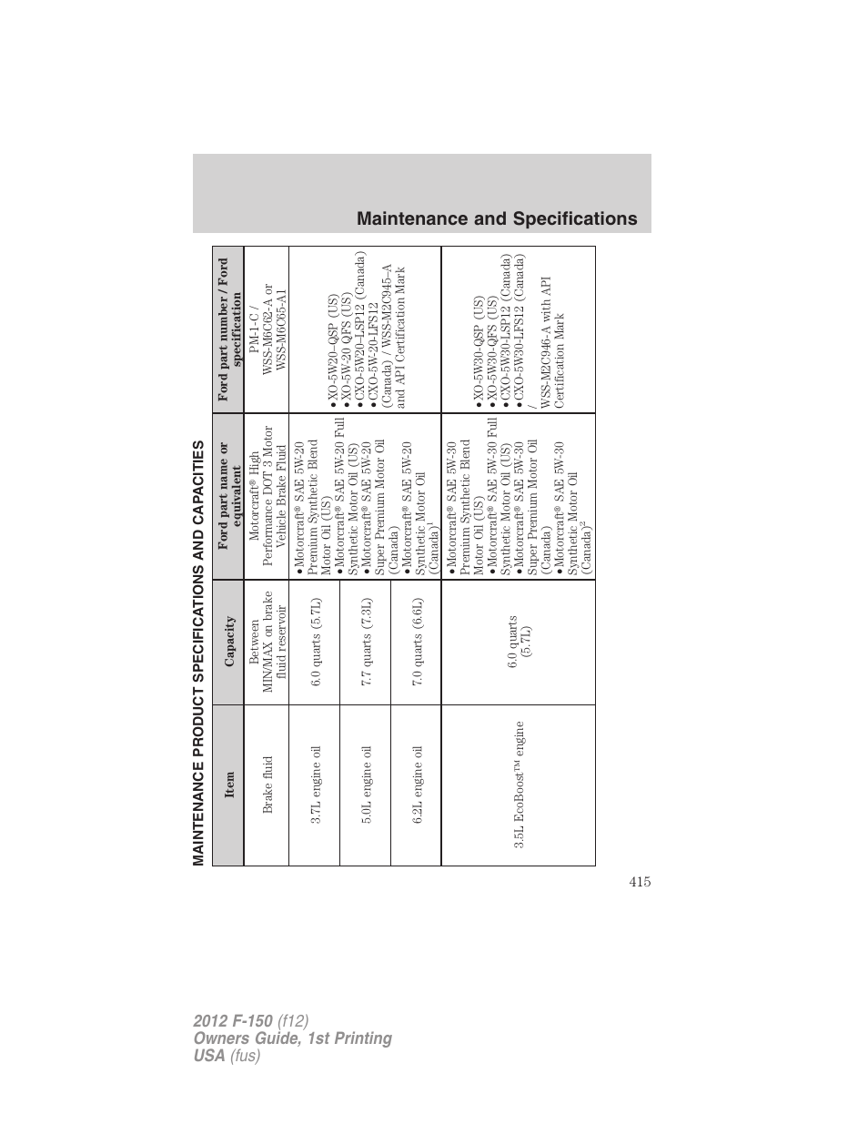 Maintenance product specifications and capacities, Maintenance and specifications | FORD 2012 F-150 Raptor v.1 User Manual | Page 415 / 462