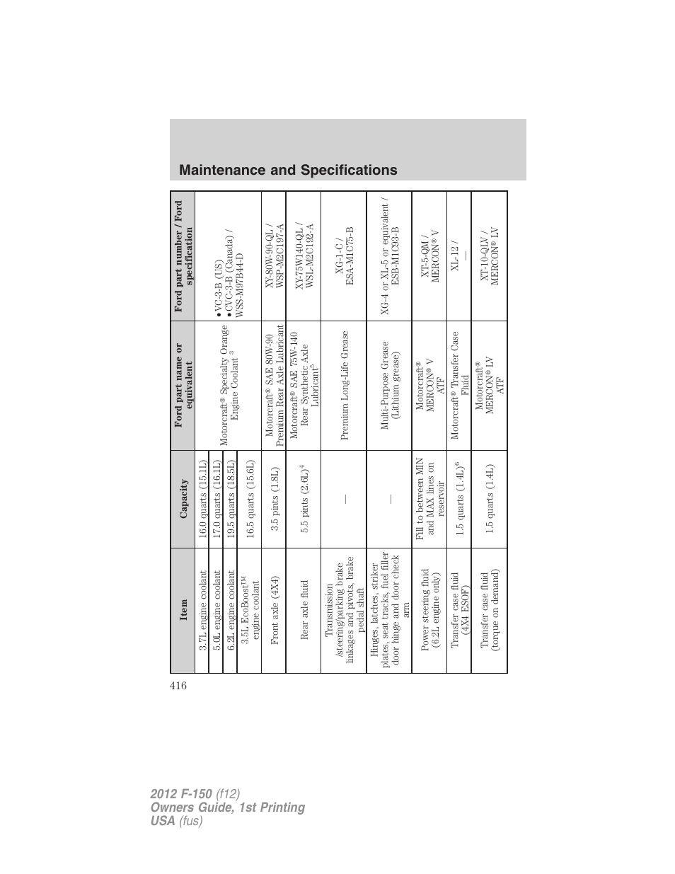 Maintenance and specifications | FORD 2012 F-150 Raptor v.1 User Manual | Page 416 / 462