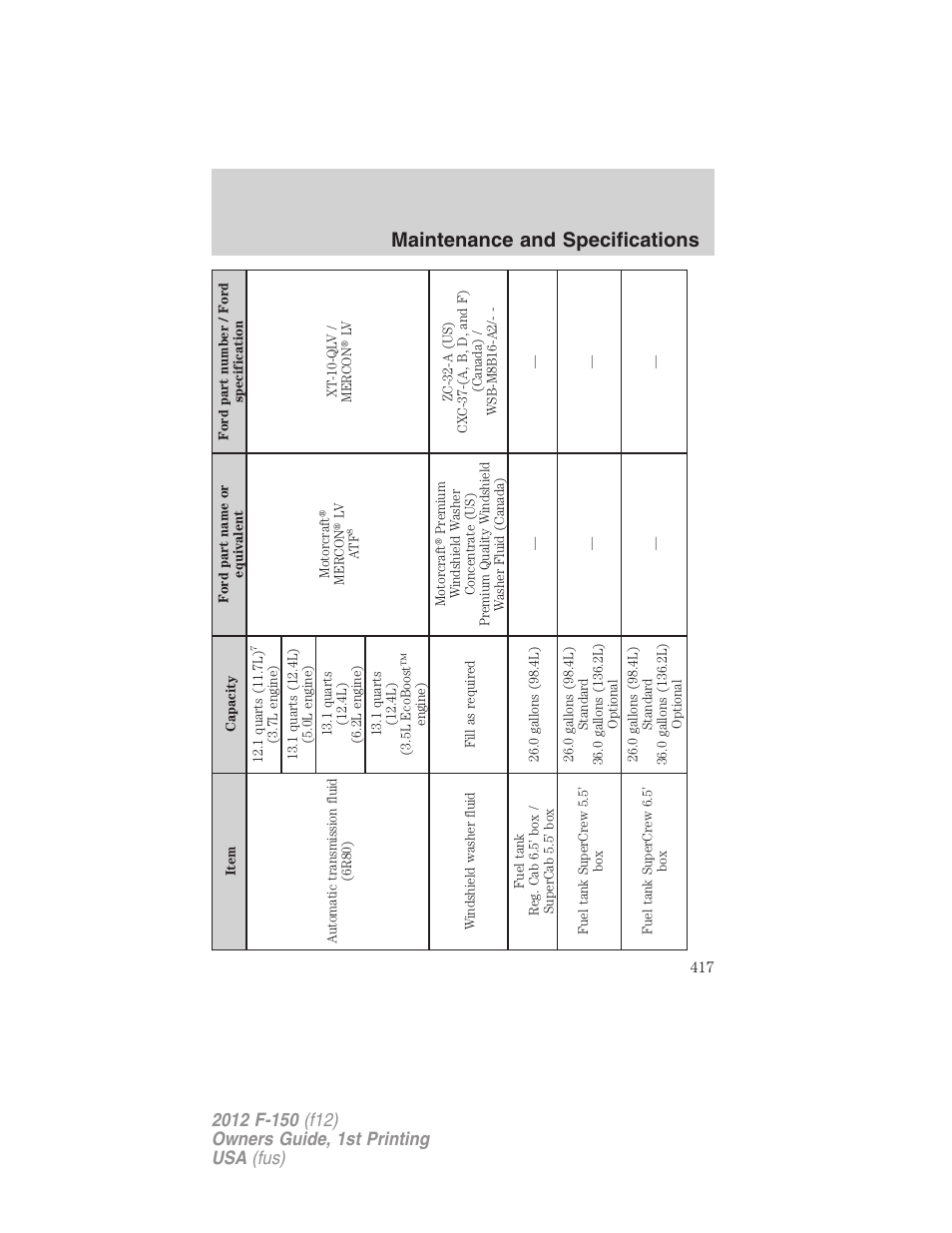 Maintenance and specifications | FORD 2012 F-150 Raptor v.1 User Manual | Page 417 / 462