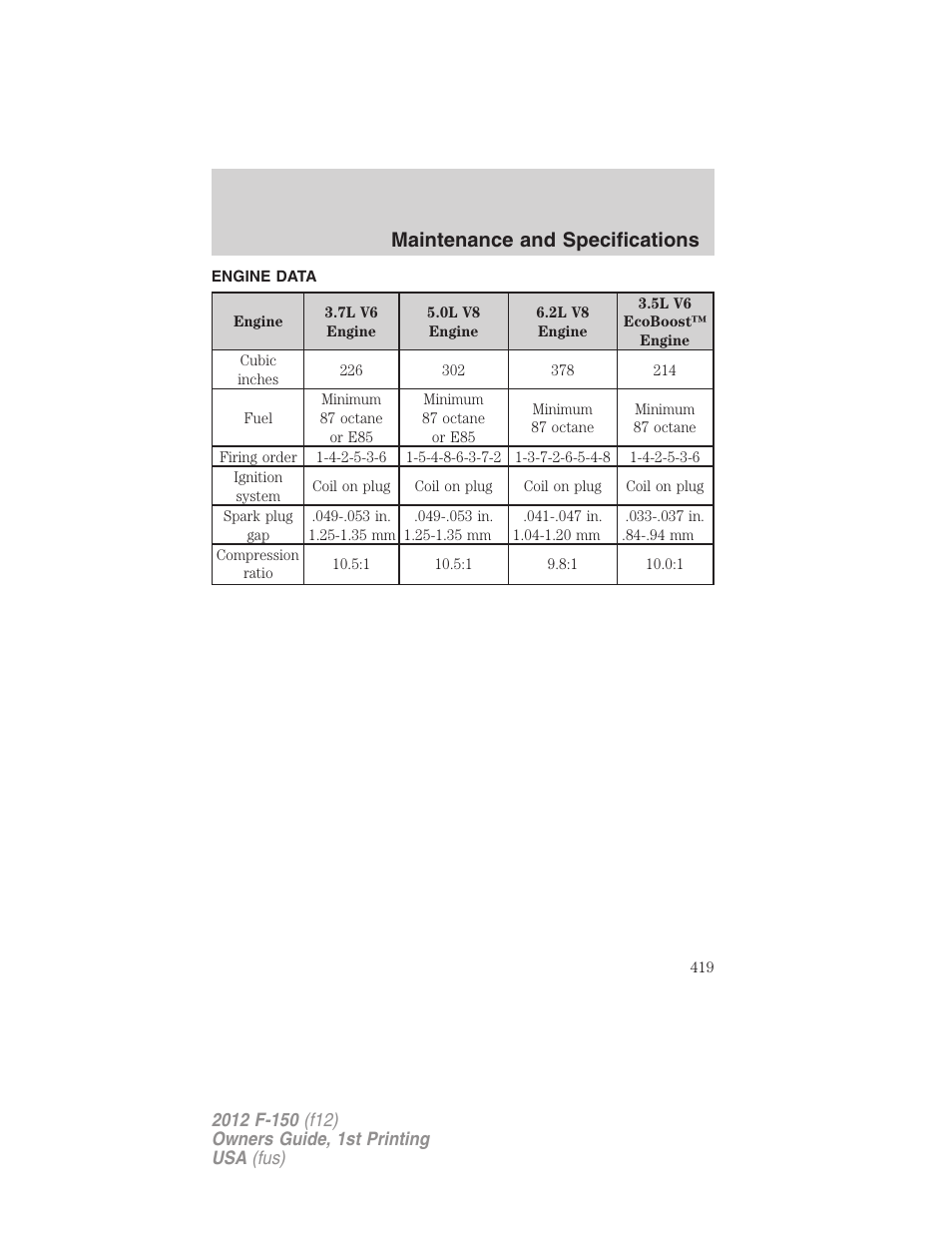 Engine data, Maintenance and specifications | FORD 2012 F-150 Raptor v.1 User Manual | Page 419 / 462