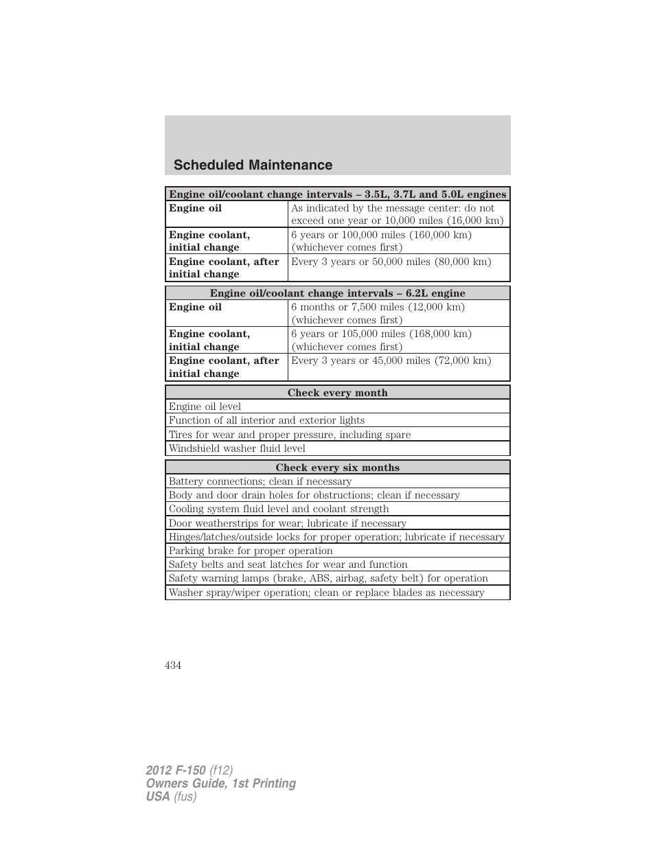 Scheduled maintenance | FORD 2012 F-150 Raptor v.1 User Manual | Page 434 / 462