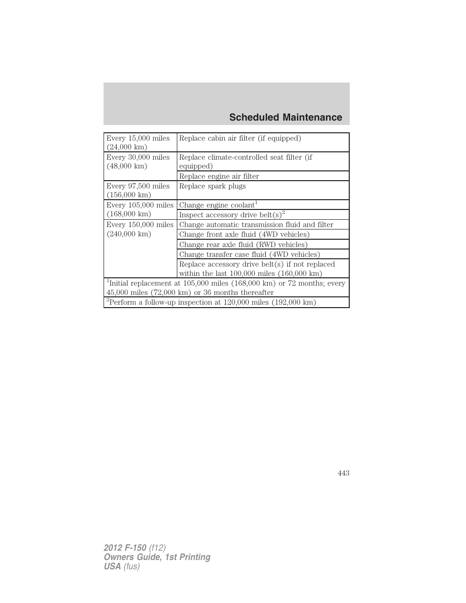 Scheduled maintenance | FORD 2012 F-150 Raptor v.1 User Manual | Page 443 / 462