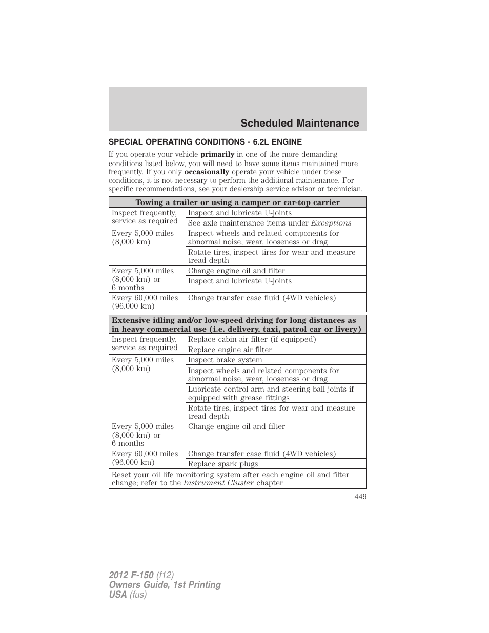 Special operating conditions - 6.2l engine, Scheduled maintenance | FORD 2012 F-150 Raptor v.1 User Manual | Page 449 / 462