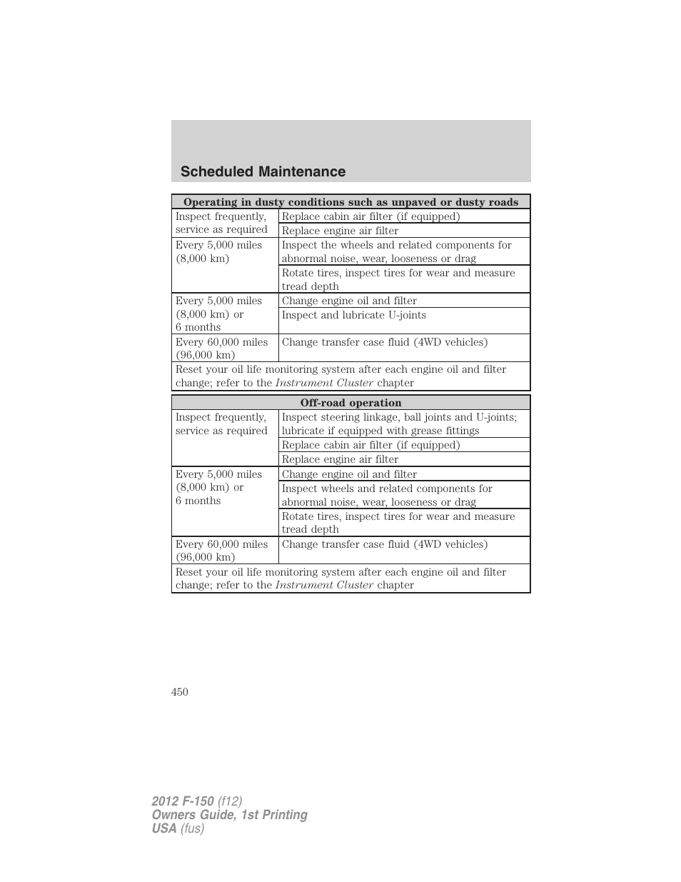 Scheduled maintenance | FORD 2012 F-150 Raptor v.1 User Manual | Page 450 / 462