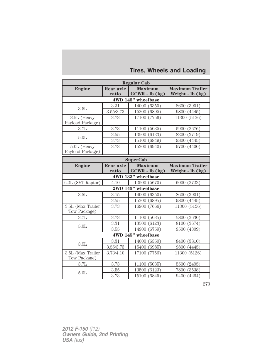 Tires, wheels and loading | FORD 2012 F-150 Raptor v.2 User Manual | Page 273 / 476