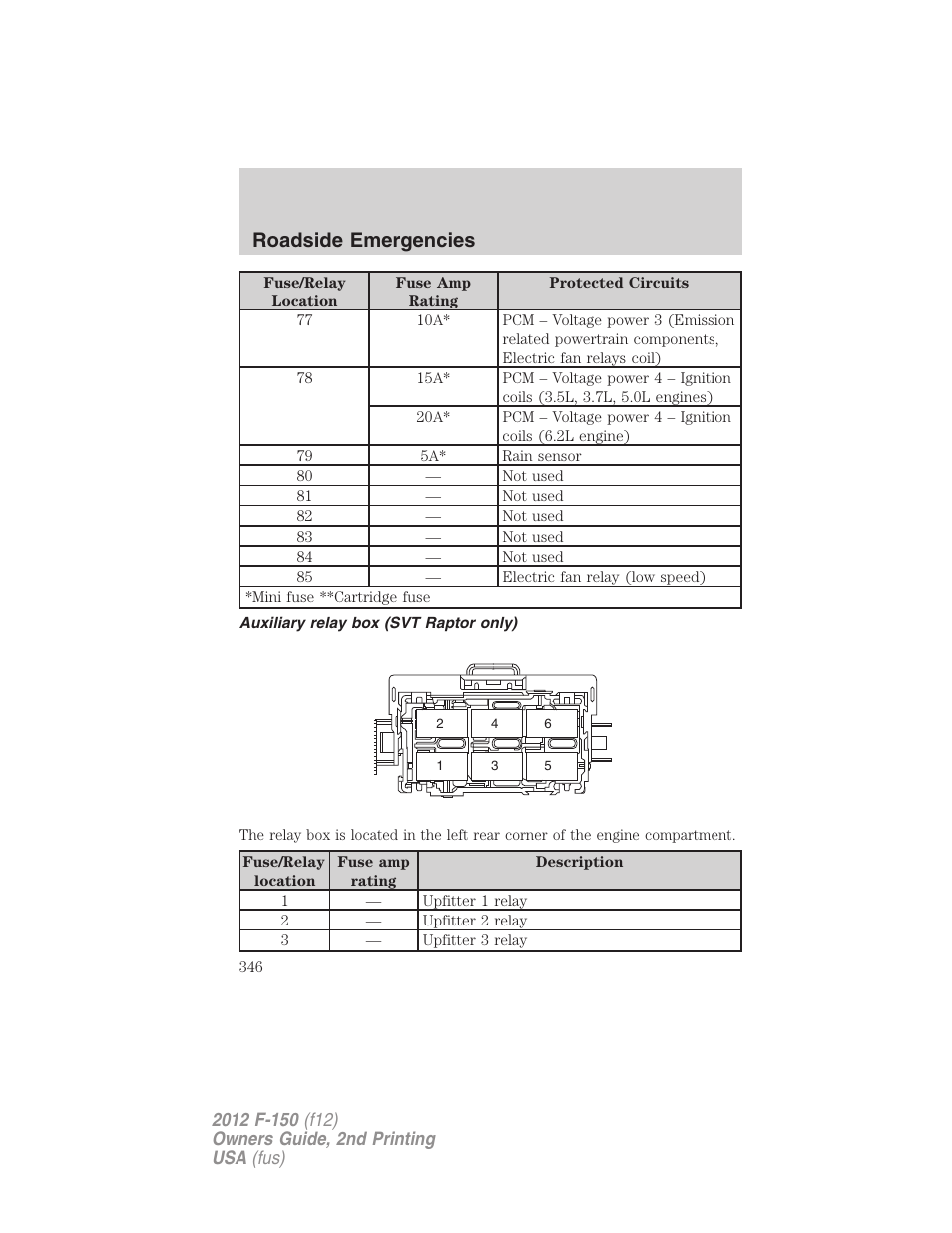 Auxiliary relay box (svt raptor only), Roadside emergencies | FORD 2012 F-150 Raptor v.2 User Manual | Page 346 / 476