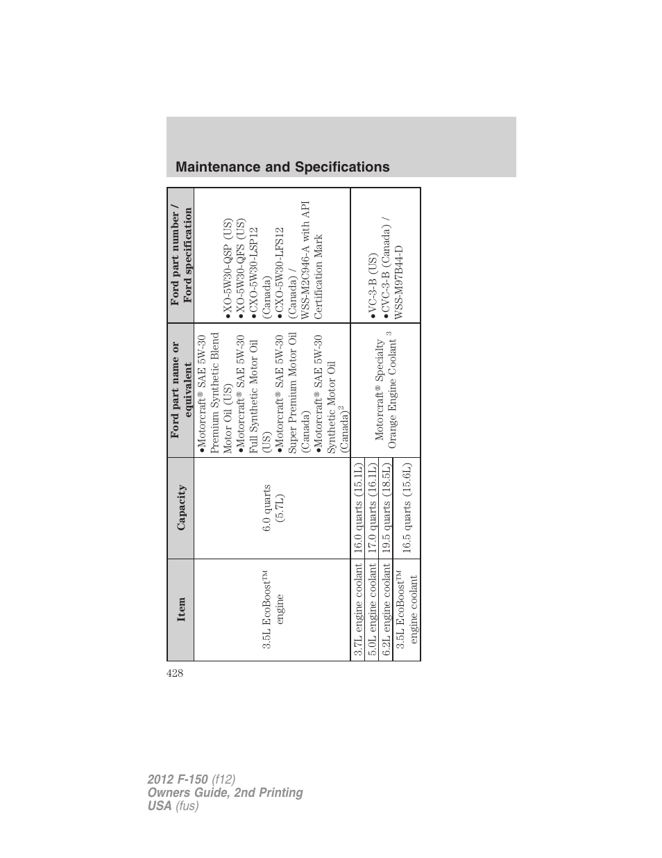 Maintenance and specifications | FORD 2012 F-150 Raptor v.2 User Manual | Page 428 / 476