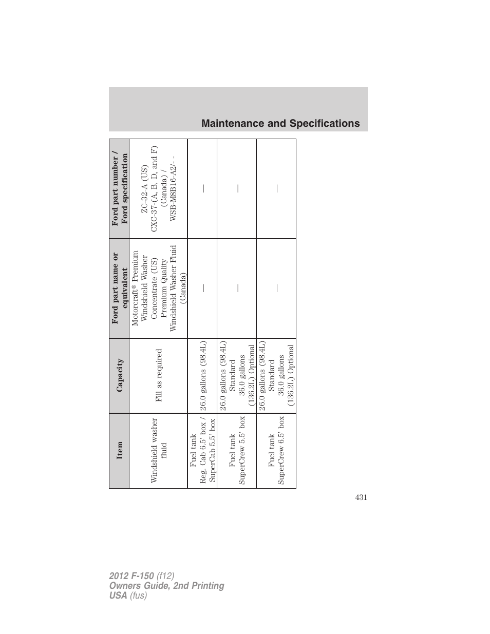 Maintenance and specifications | FORD 2012 F-150 Raptor v.2 User Manual | Page 431 / 476