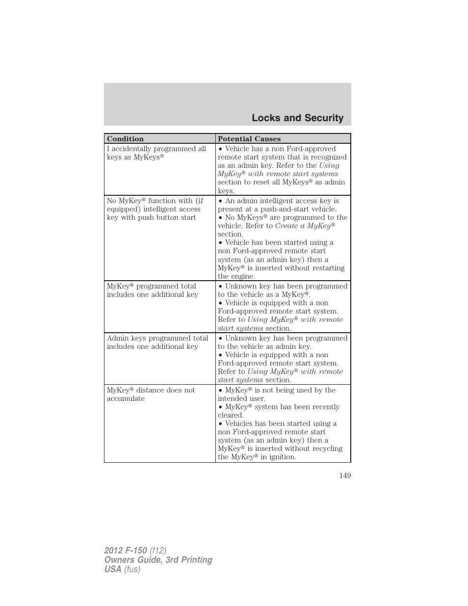 Locks and security | FORD 2012 F-150 Raptor v.3 User Manual | Page 149 / 472