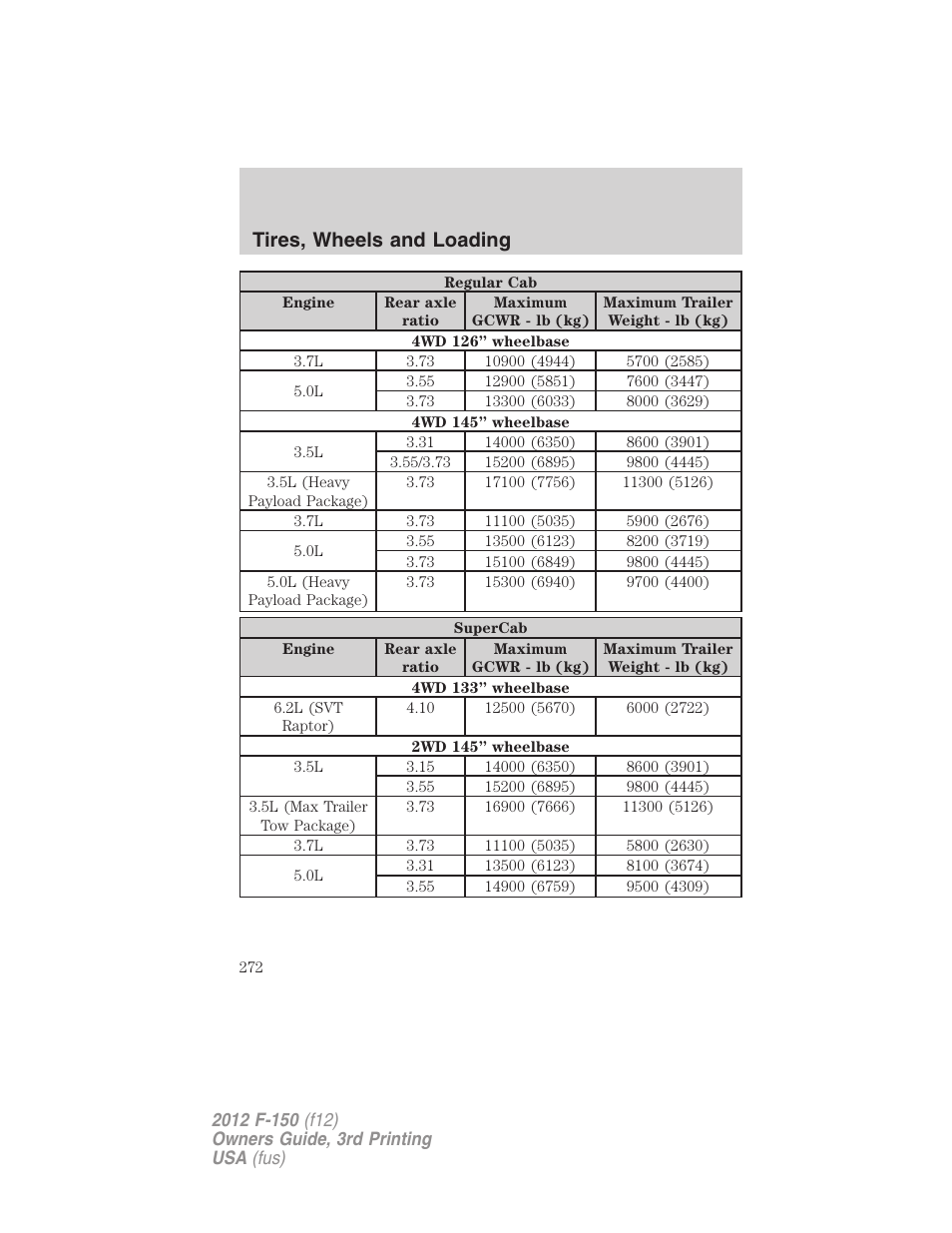 Tires, wheels and loading | FORD 2012 F-150 Raptor v.3 User Manual | Page 272 / 472