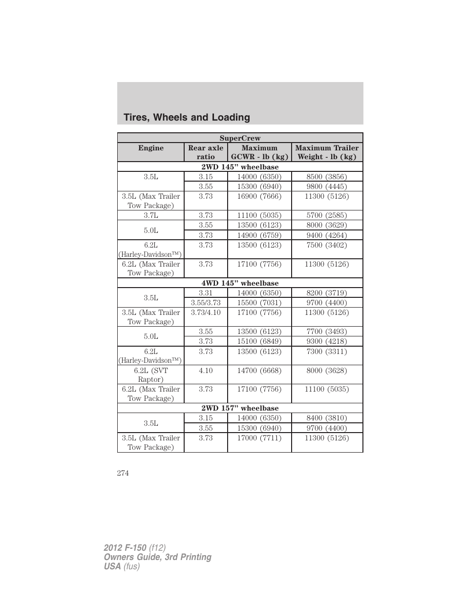 Tires, wheels and loading | FORD 2012 F-150 Raptor v.3 User Manual | Page 274 / 472