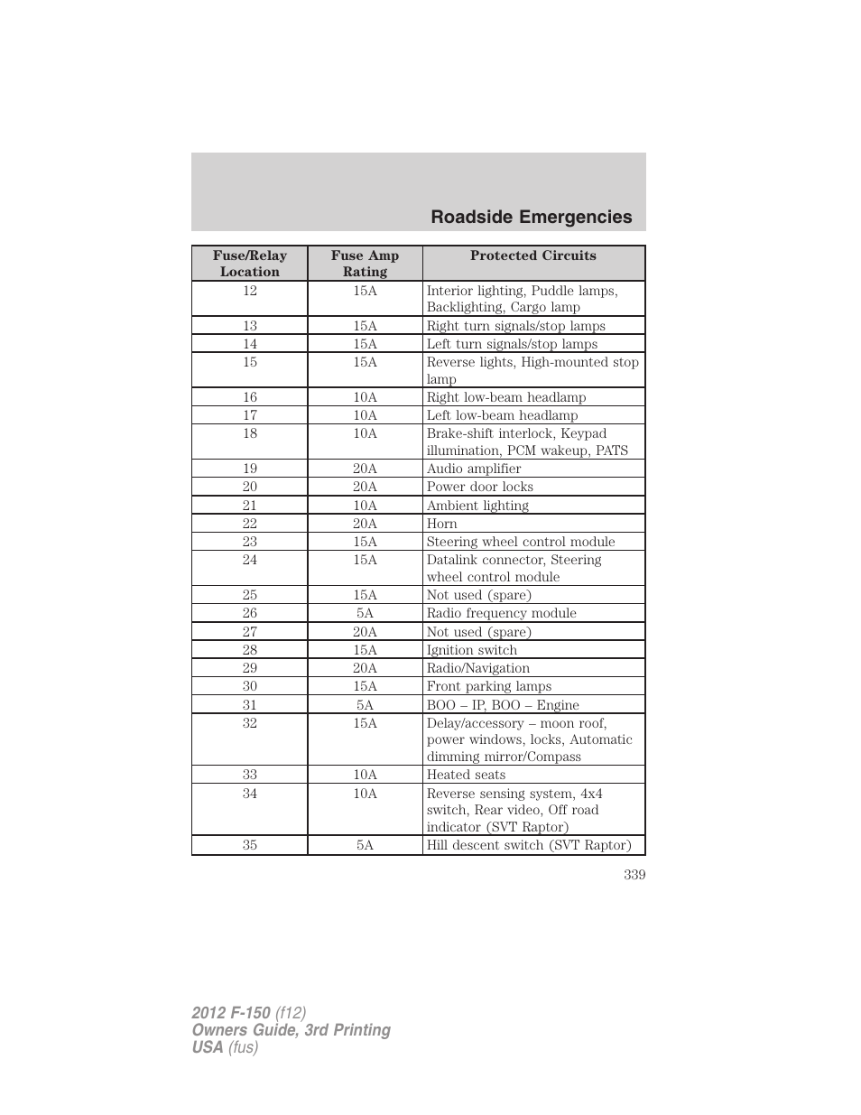 Roadside emergencies | FORD 2012 F-150 Raptor v.3 User Manual | Page 339 / 472