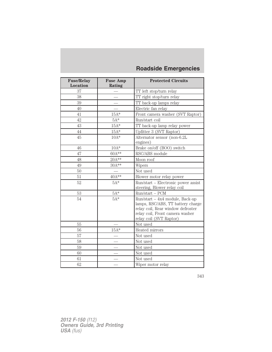 Roadside emergencies | FORD 2012 F-150 Raptor v.3 User Manual | Page 343 / 472