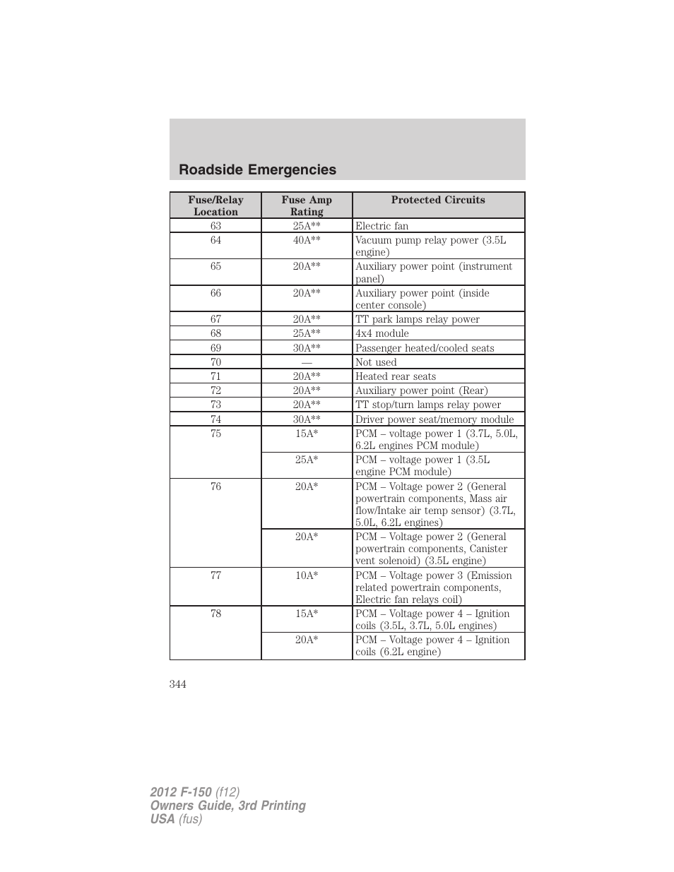 Roadside emergencies | FORD 2012 F-150 Raptor v.3 User Manual | Page 344 / 472