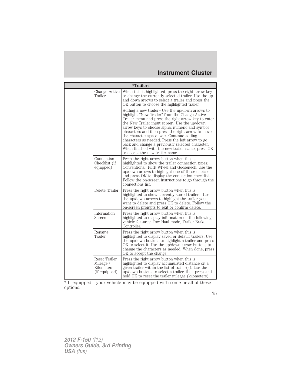 Instrument cluster | FORD 2012 F-150 Raptor v.3 User Manual | Page 35 / 472