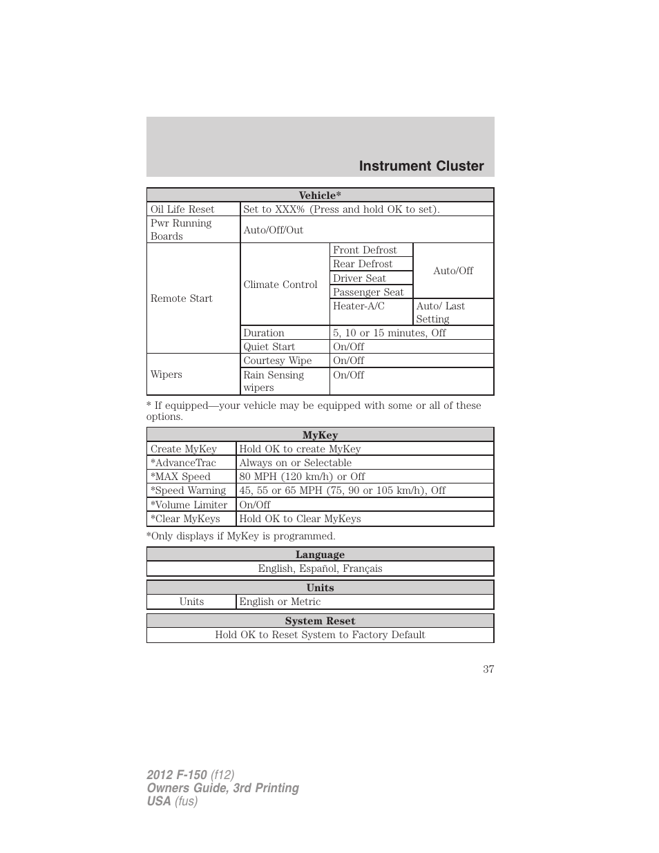 Instrument cluster | FORD 2012 F-150 Raptor v.3 User Manual | Page 37 / 472