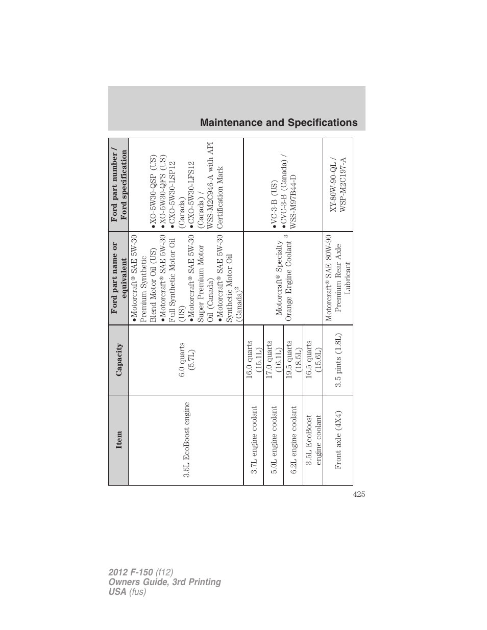 Maintenance and specifications | FORD 2012 F-150 Raptor v.3 User Manual | Page 425 / 472