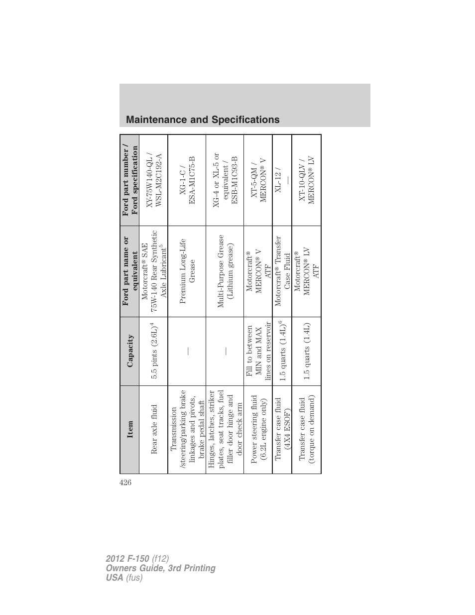 Maintenance and specifications | FORD 2012 F-150 Raptor v.3 User Manual | Page 426 / 472