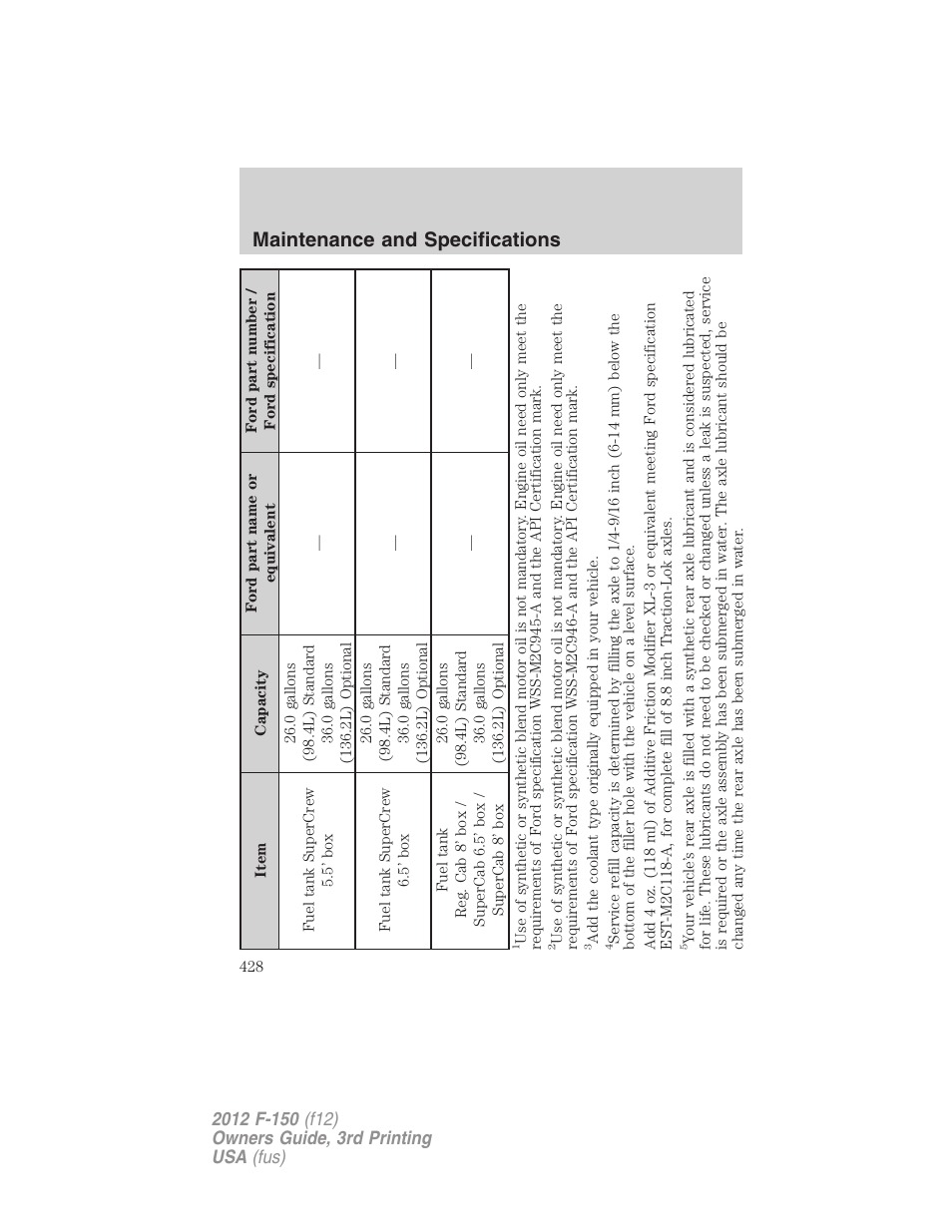 Maintenance and specifications | FORD 2012 F-150 Raptor v.3 User Manual | Page 428 / 472