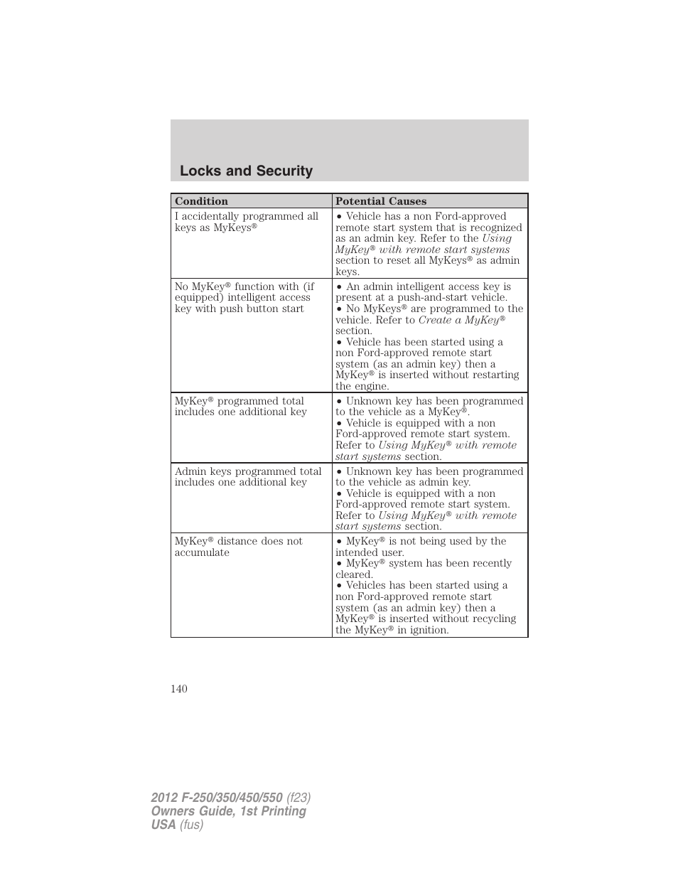 Locks and security | FORD 2012 F-550 v.1 User Manual | Page 140 / 454