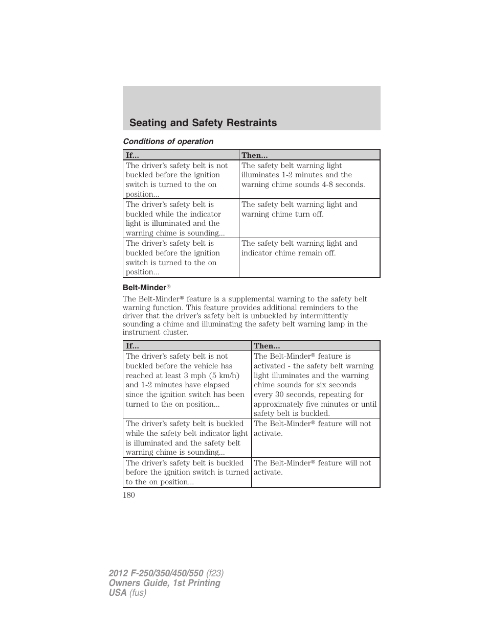 Conditions of operation, Belt-minder, Seating and safety restraints | FORD 2012 F-550 v.1 User Manual | Page 180 / 454