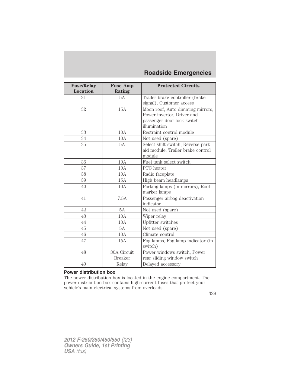 Power distribution box, Roadside emergencies | FORD 2012 F-550 v.1 User Manual | Page 329 / 454