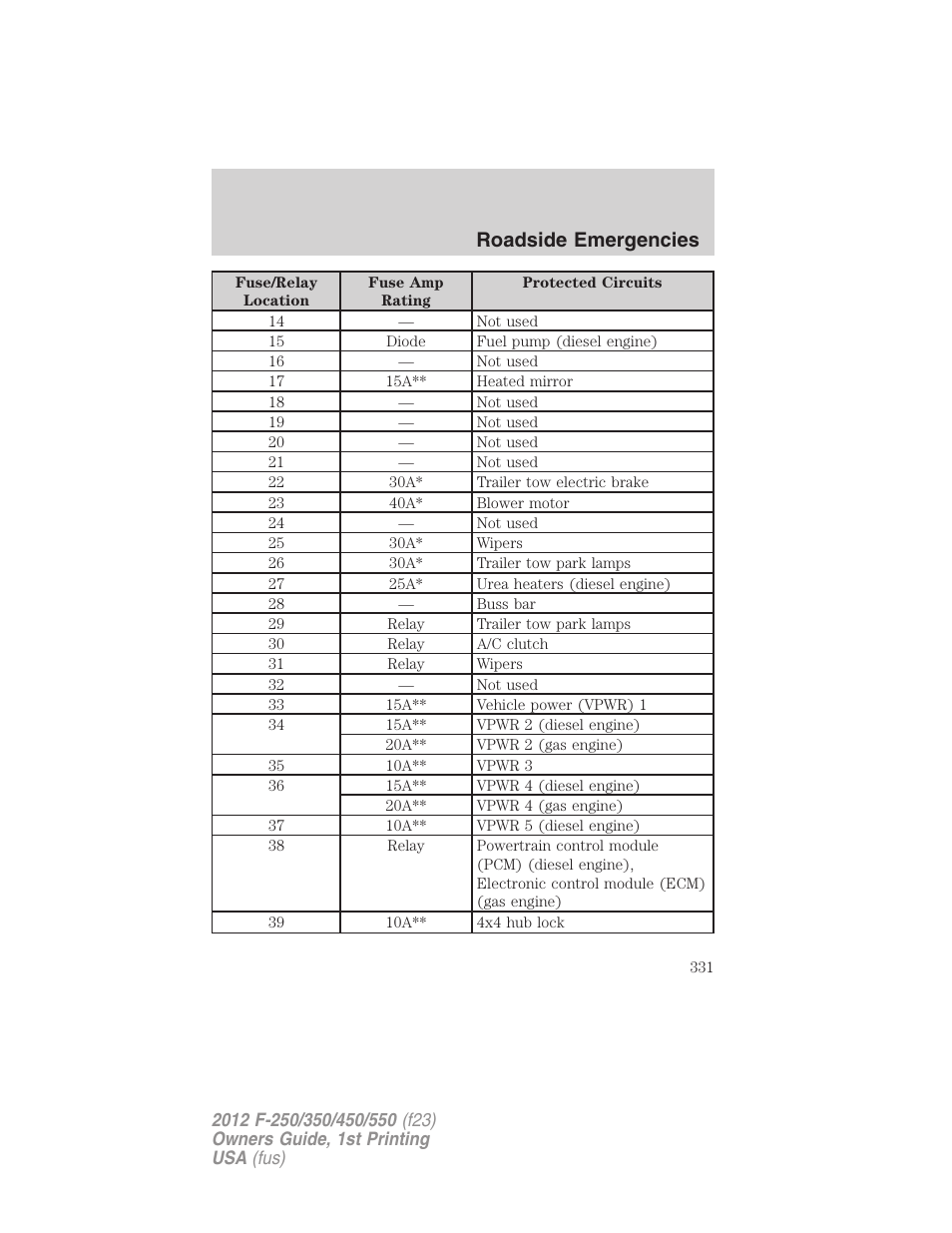 Roadside emergencies | FORD 2012 F-550 v.1 User Manual | Page 331 / 454