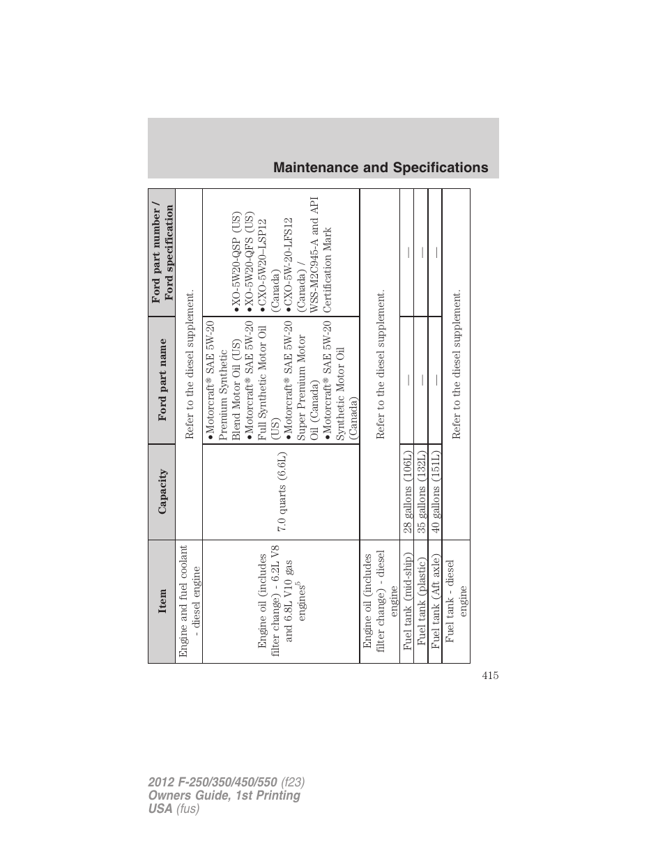 Maintenance and specifications | FORD 2012 F-550 v.1 User Manual | Page 415 / 454