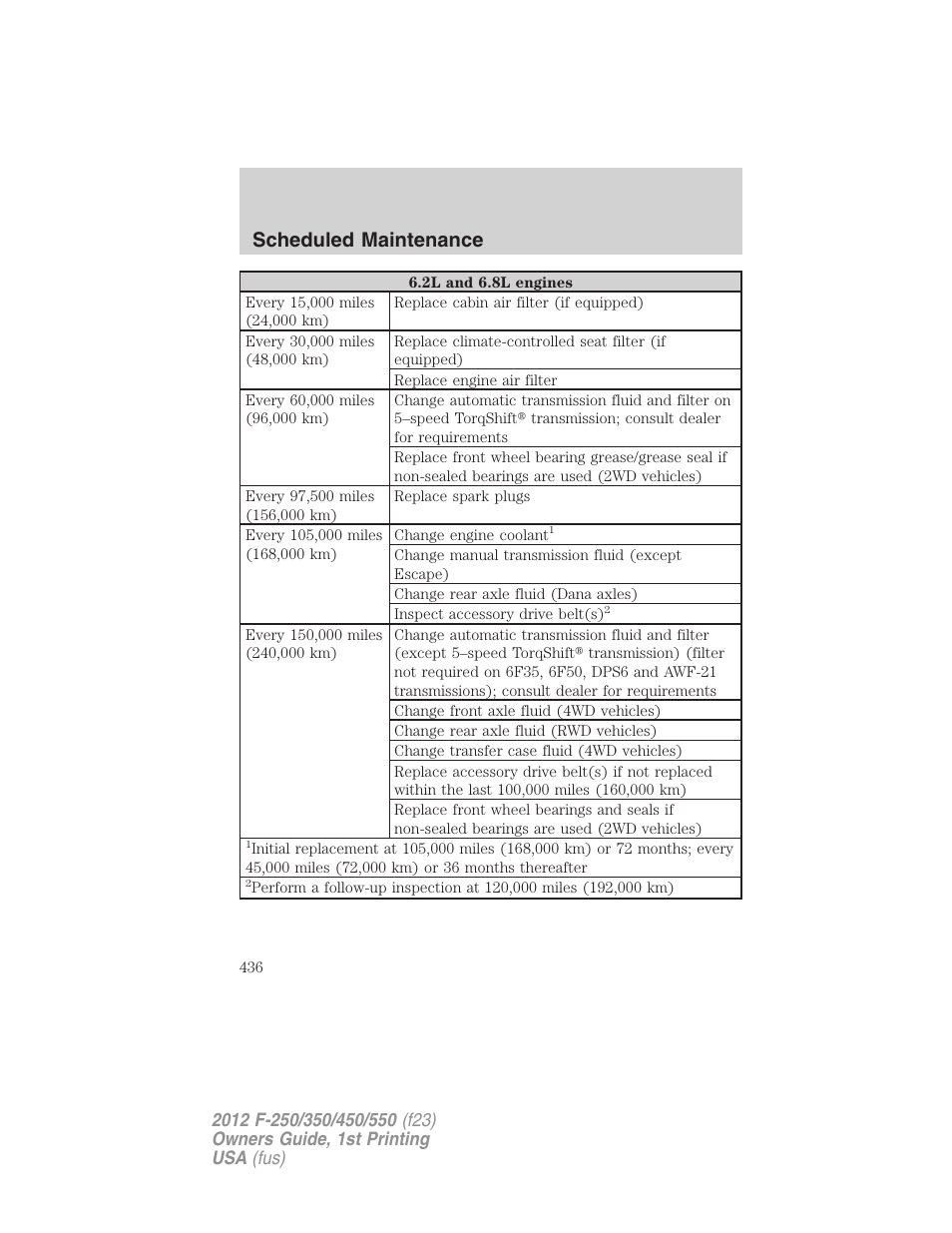 Scheduled maintenance | FORD 2012 F-550 v.1 User Manual | Page 436 / 454