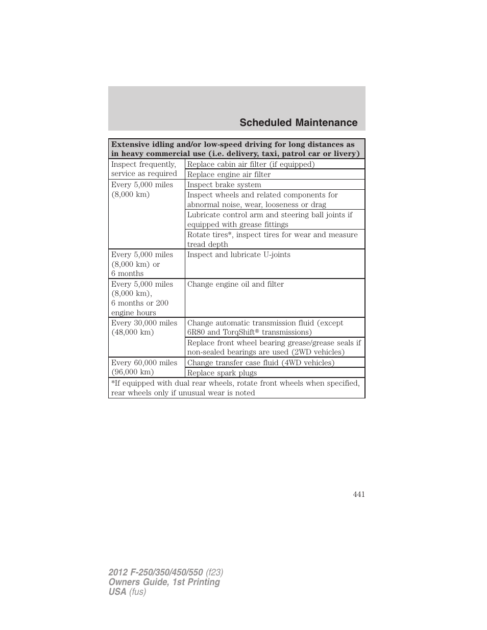 Scheduled maintenance | FORD 2012 F-550 v.1 User Manual | Page 441 / 454