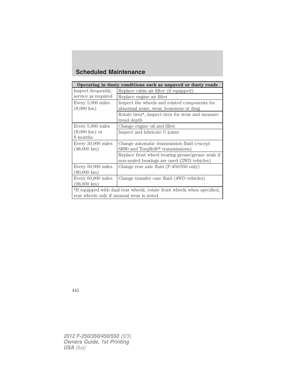 Scheduled maintenance | FORD 2012 F-550 v.1 User Manual | Page 442 / 454