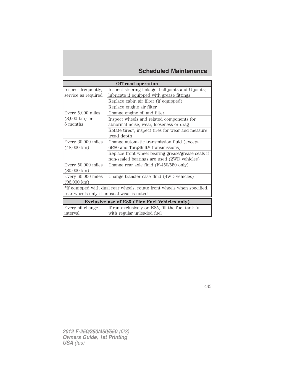 Scheduled maintenance | FORD 2012 F-550 v.1 User Manual | Page 443 / 454