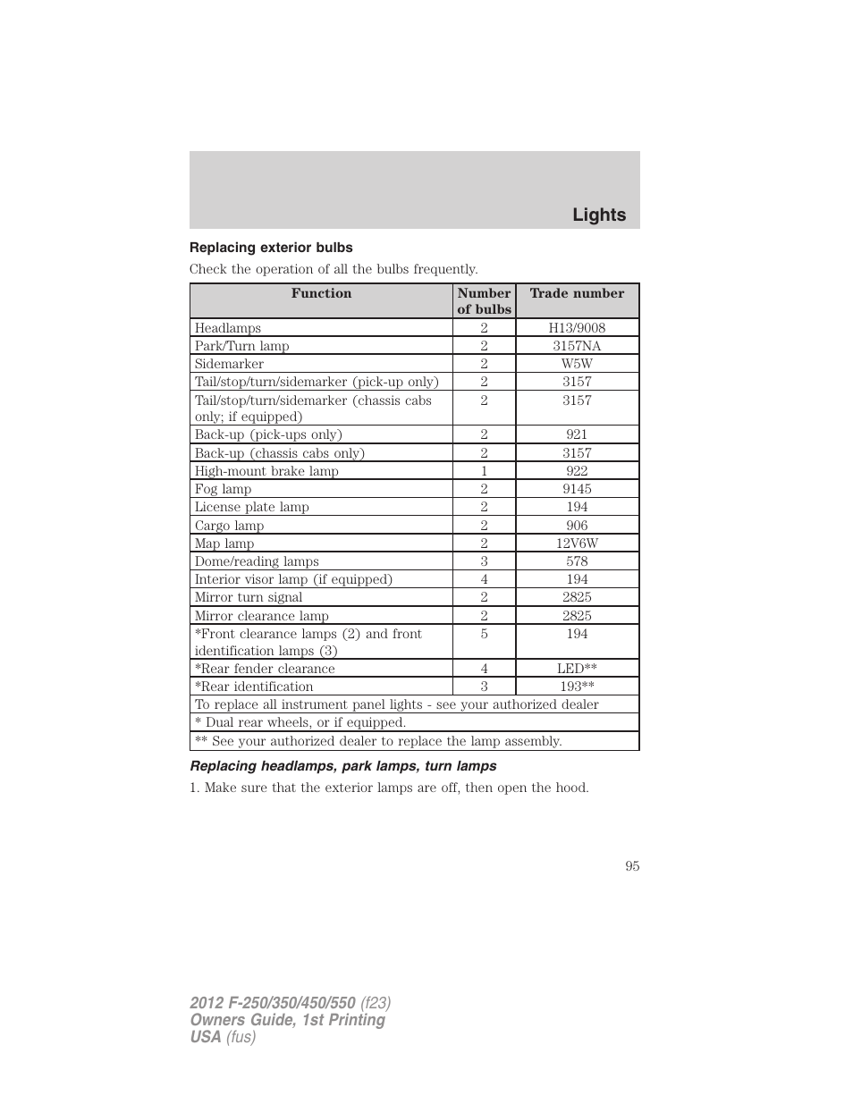 Replacing exterior bulbs, Replacing headlamps, park lamps, turn lamps, Lights | FORD 2012 F-550 v.1 User Manual | Page 95 / 454