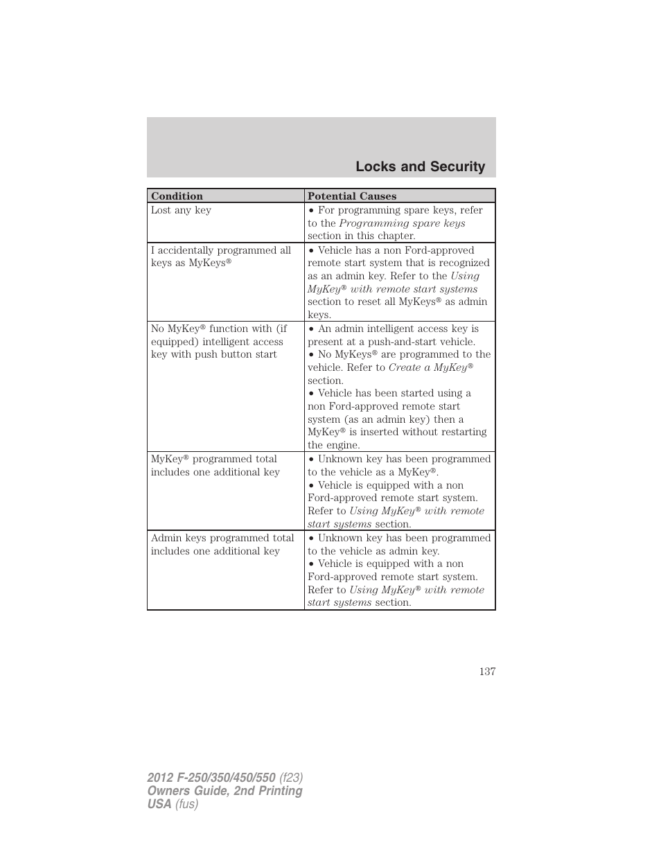 Locks and security | FORD 2012 F-550 v.2 User Manual | Page 137 / 449