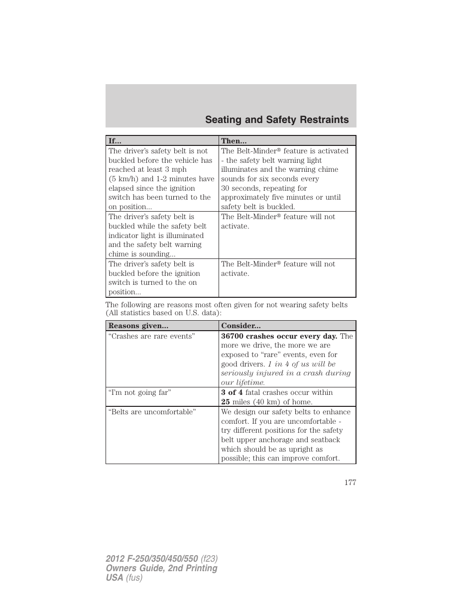 Seating and safety restraints | FORD 2012 F-550 v.2 User Manual | Page 177 / 449