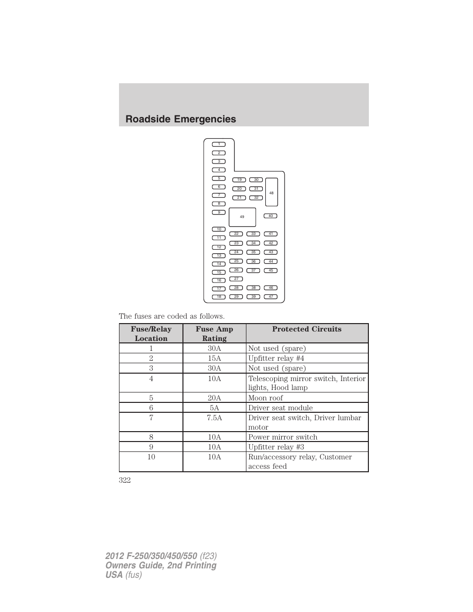 Roadside emergencies | FORD 2012 F-550 v.2 User Manual | Page 322 / 449