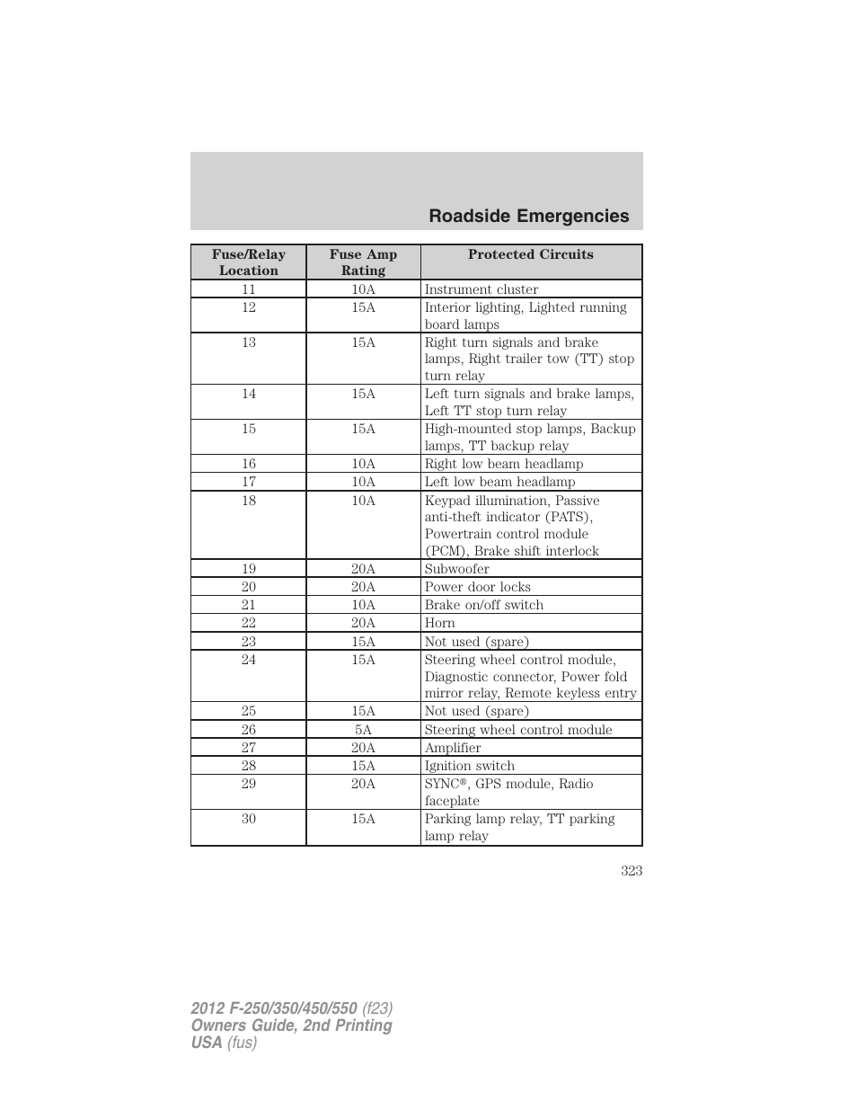 Roadside emergencies | FORD 2012 F-550 v.2 User Manual | Page 323 / 449