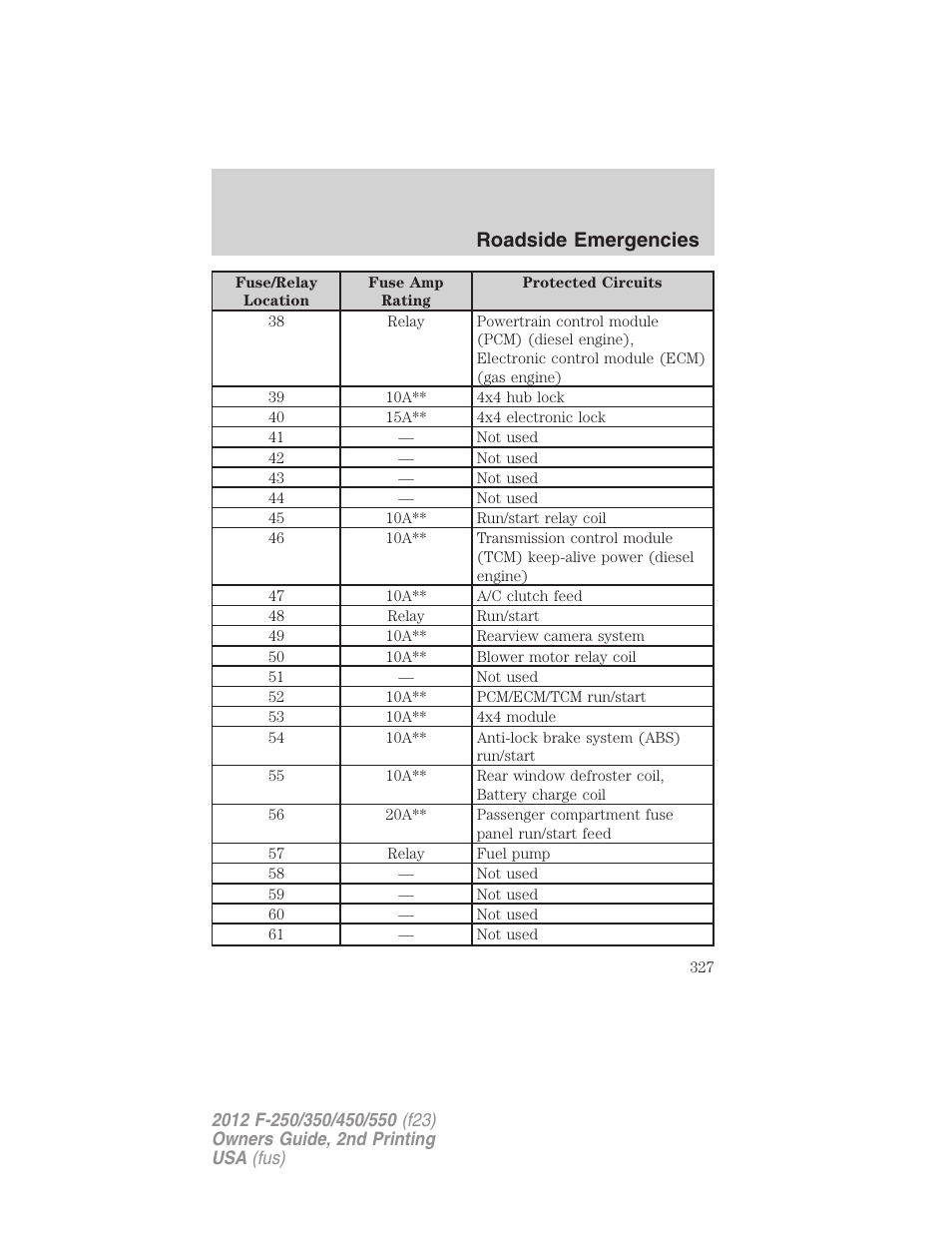 Roadside emergencies | FORD 2012 F-550 v.2 User Manual | Page 327 / 449