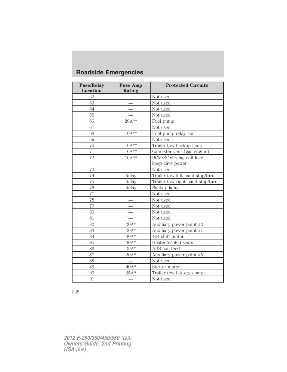 Roadside emergencies | FORD 2012 F-550 v.2 User Manual | Page 328 / 449