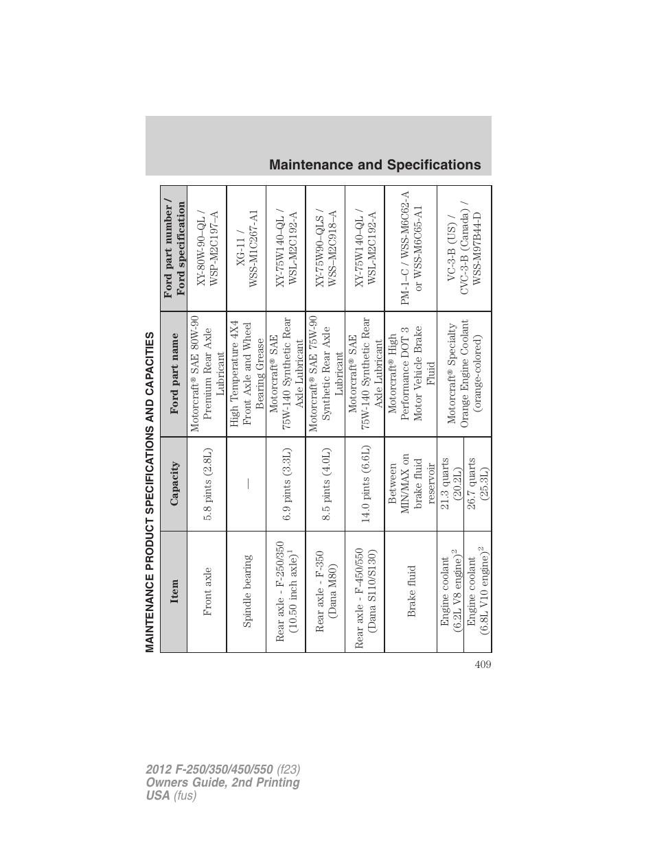 Maintenance product specifications and capacities, Maintenance and specifications | FORD 2012 F-550 v.2 User Manual | Page 409 / 449