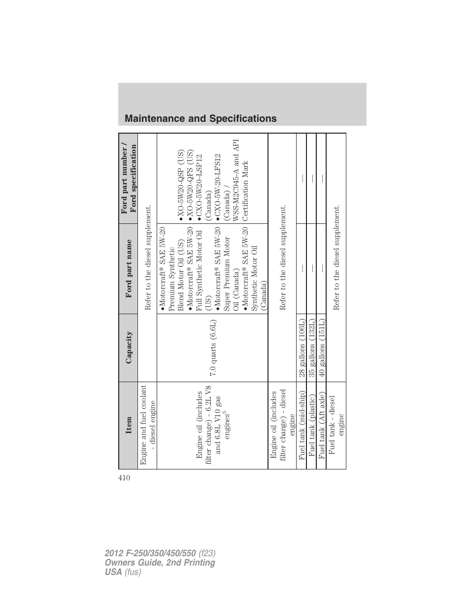 Maintenance and specifications | FORD 2012 F-550 v.2 User Manual | Page 410 / 449