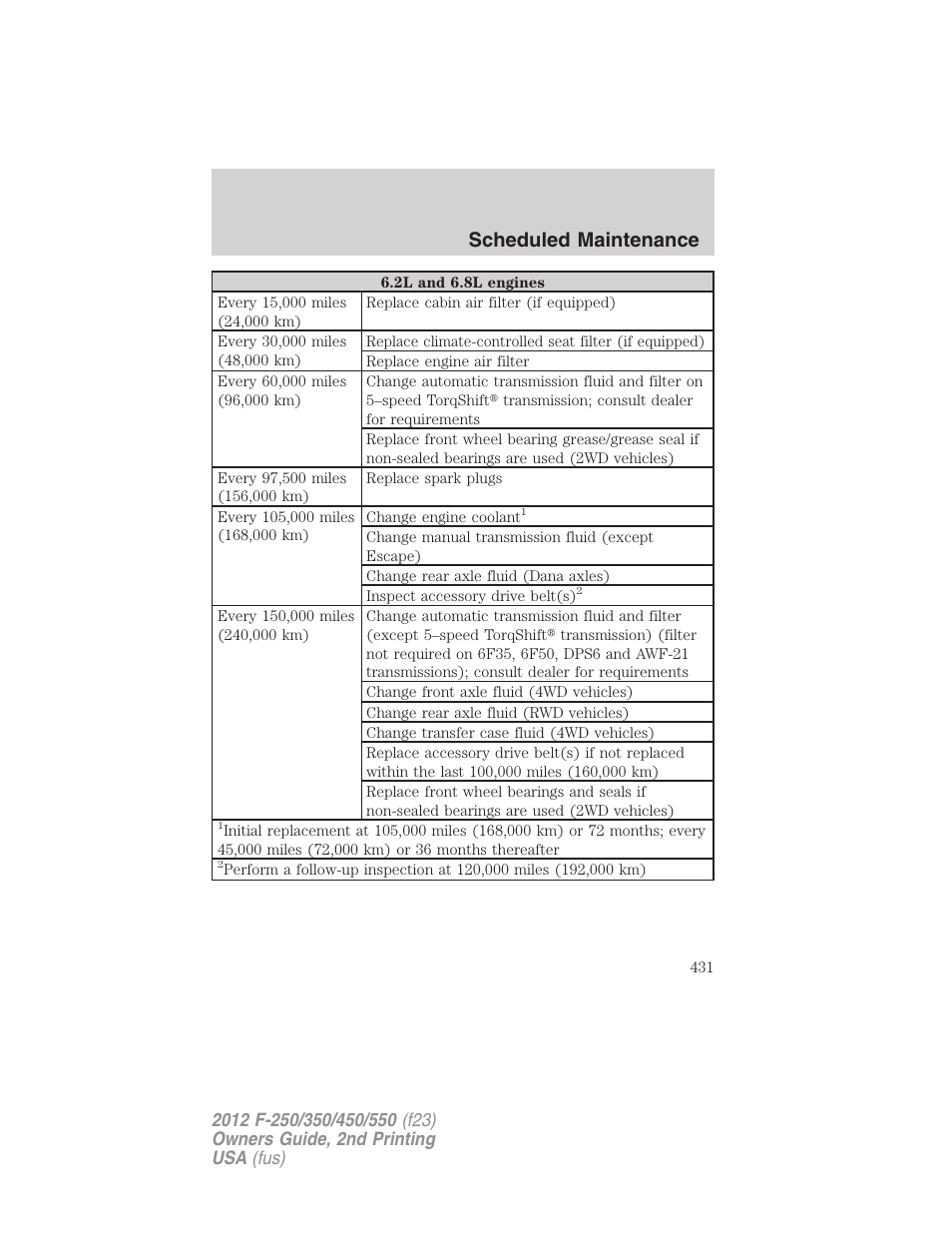 Scheduled maintenance | FORD 2012 F-550 v.2 User Manual | Page 431 / 449