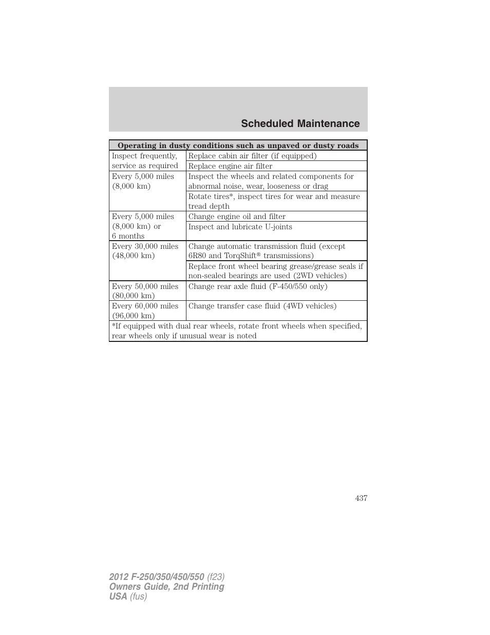 Scheduled maintenance | FORD 2012 F-550 v.2 User Manual | Page 437 / 449