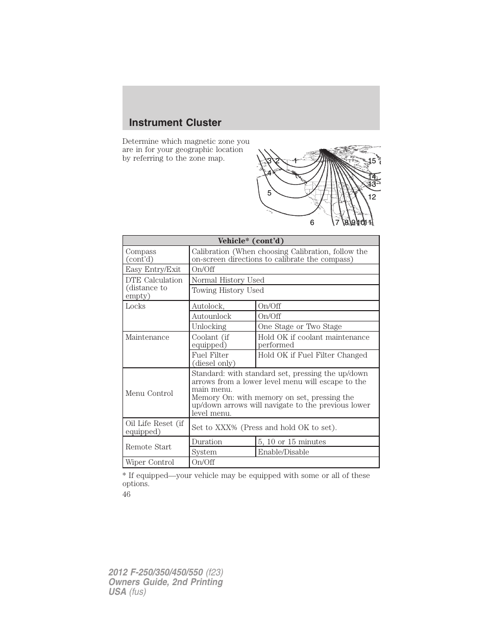 Instrument cluster | FORD 2012 F-550 v.2 User Manual | Page 46 / 449