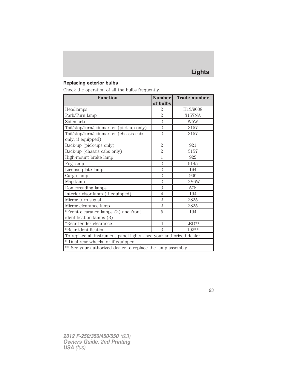 Replacing exterior bulbs, Lights | FORD 2012 F-550 v.2 User Manual | Page 93 / 449