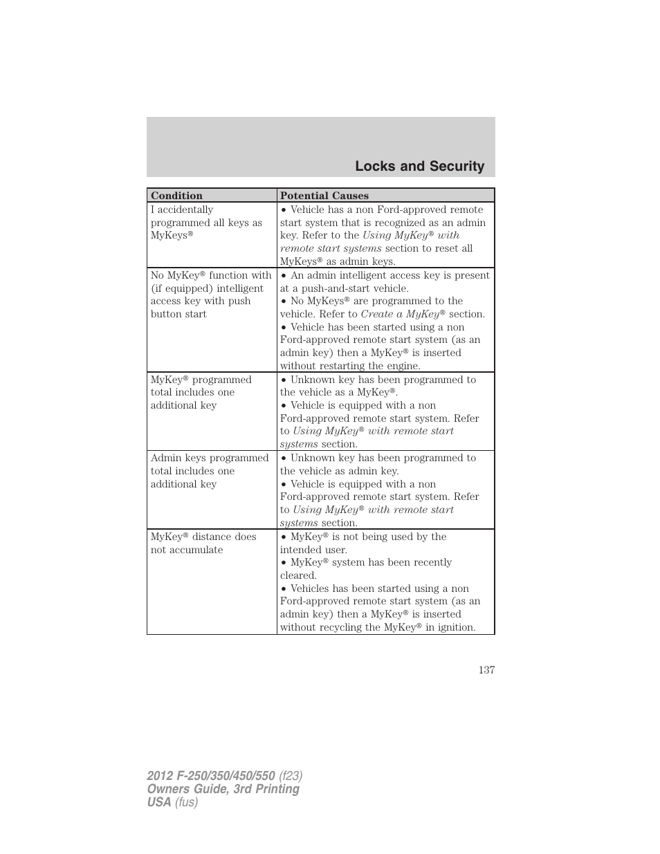 Locks and security | FORD 2012 F-550 v.3 User Manual | Page 137 / 450