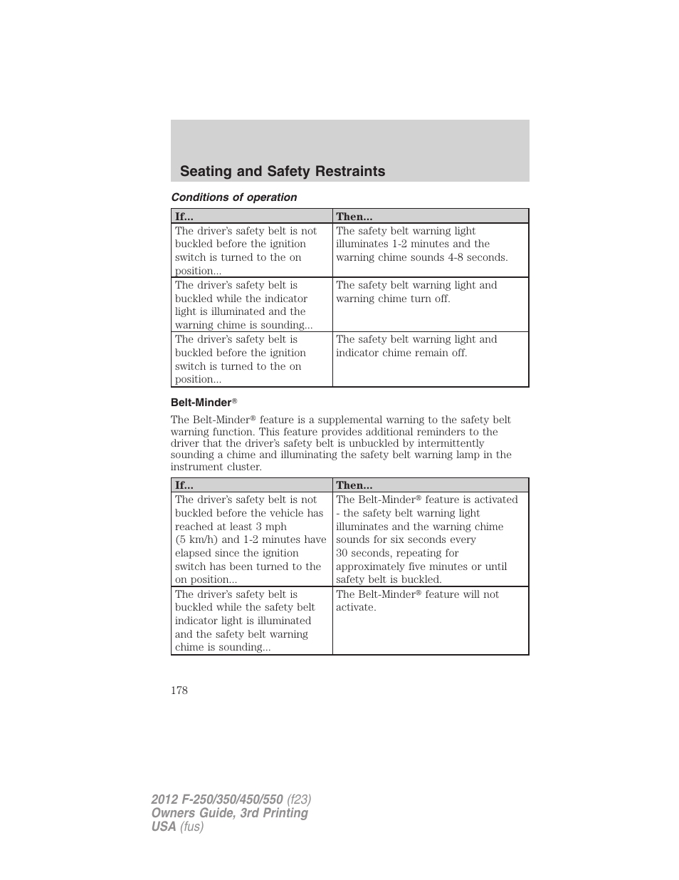 Conditions of operation, Belt-minder, Seating and safety restraints | FORD 2012 F-550 v.3 User Manual | Page 178 / 450