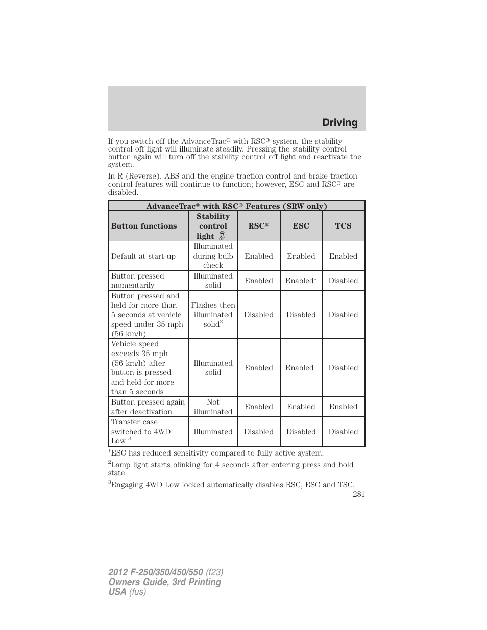 Driving | FORD 2012 F-550 v.3 User Manual | Page 281 / 450