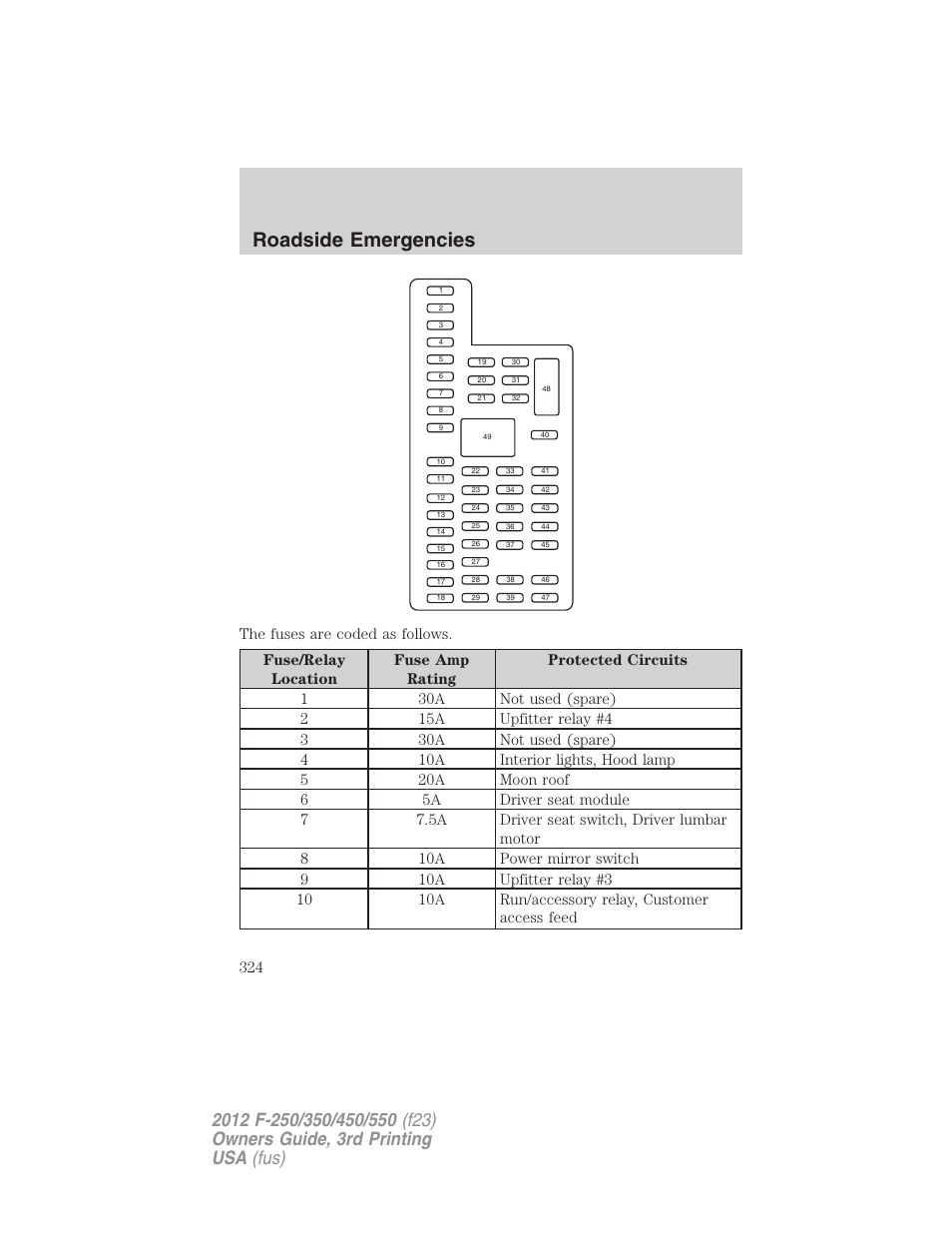 Roadside emergencies | FORD 2012 F-550 v.3 User Manual | Page 324 / 450