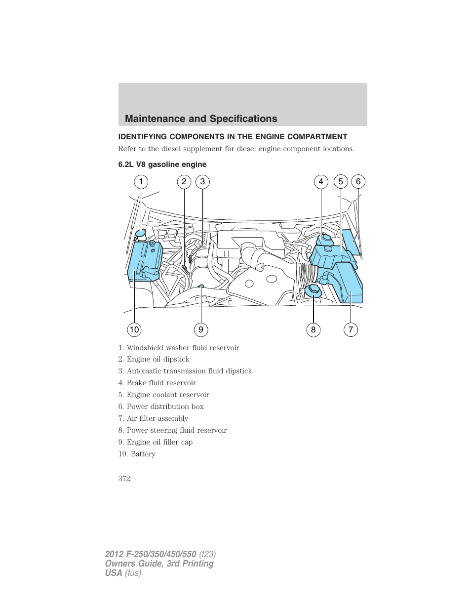 Identifying components in the engine compartment, 2l v8 gasoline engine, Engine compartment | Maintenance and specifications | FORD 2012 F-550 v.3 User Manual | Page 372 / 450
